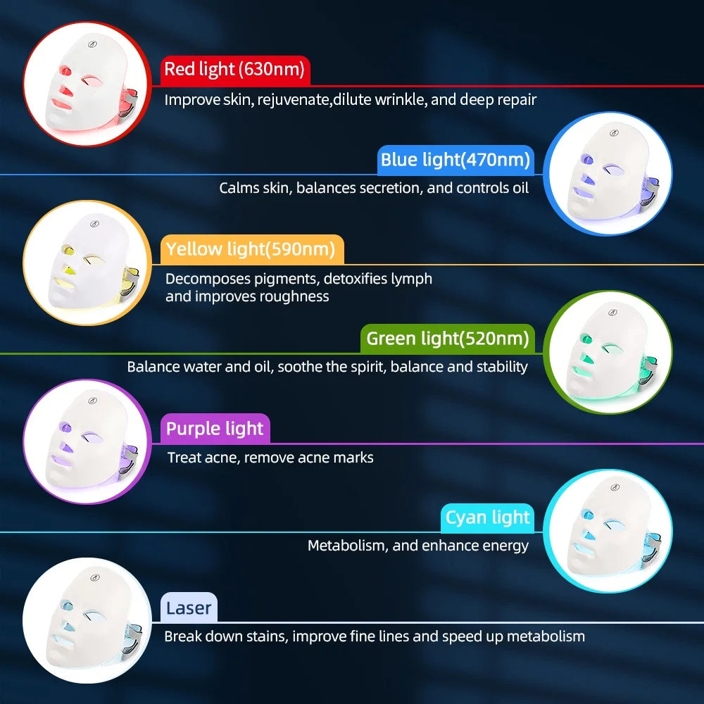 GlowMask 7X